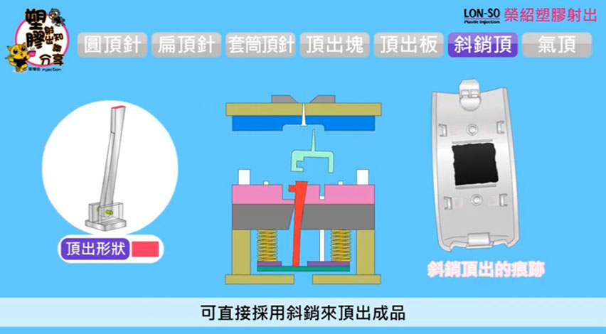 模具斜銷頂出